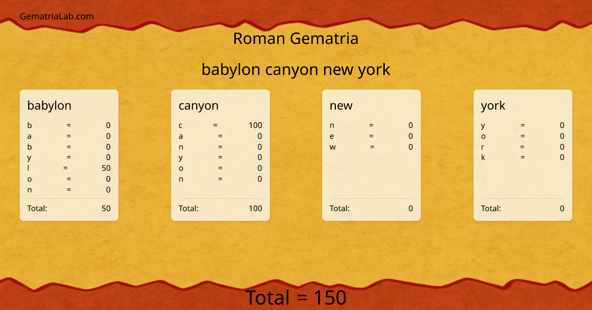 babylon canyon new york in roman Gematria